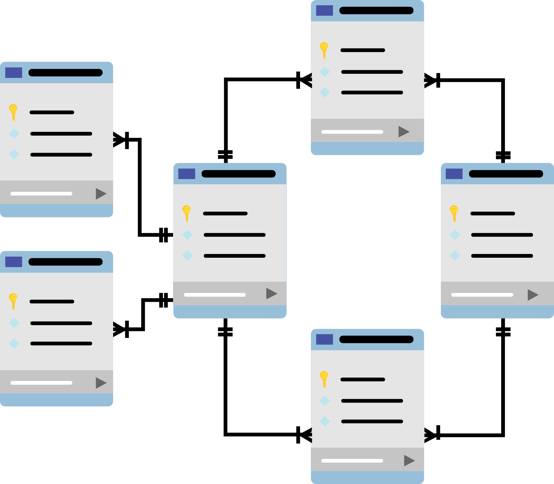 database schema